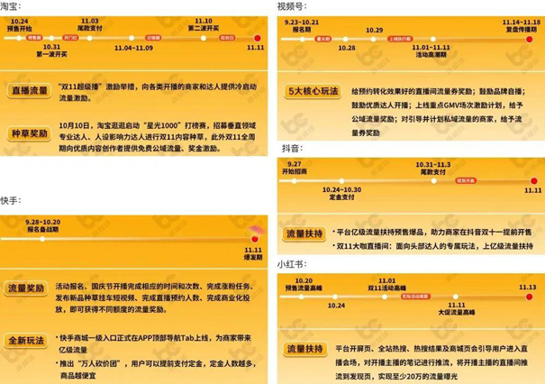 內(nèi)容電商和貨架電商（抖音電商產(chǎn)品運(yùn)營(yíng)）圖1