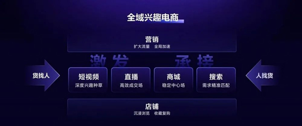 內(nèi)容電商和貨架電商（抖音電商產(chǎn)品運(yùn)營(yíng)）圖7